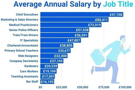 Sales Associate yearly salaries in the United Kingdom at 